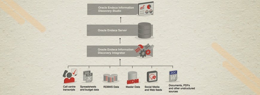 Oracle Endeca Assignment Help