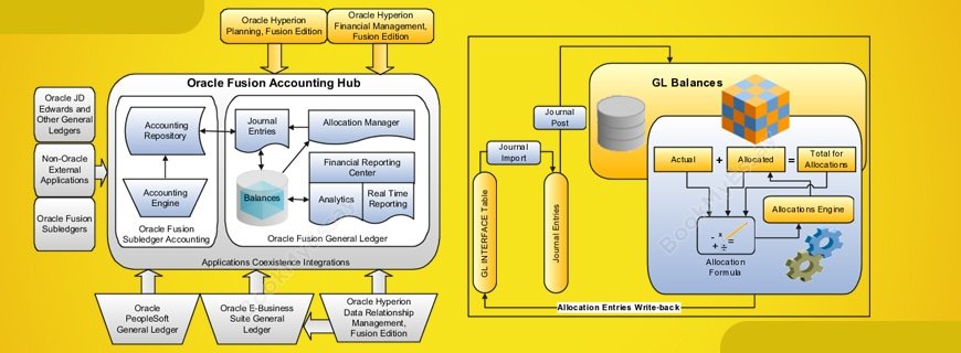 Oracle Financials Applications Assignment Help