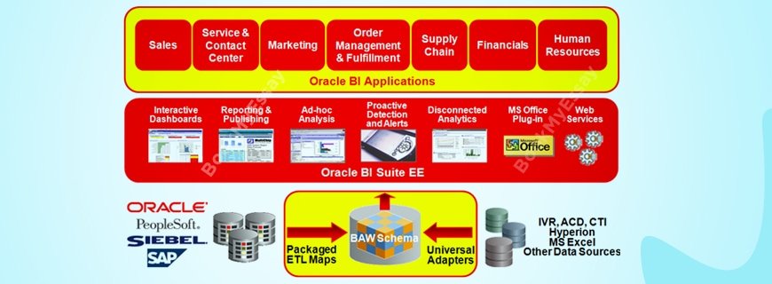 Oracle OBIEE Plus Assignment Help