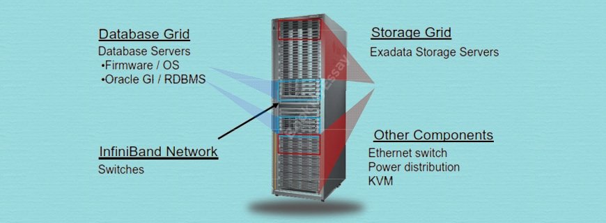 Oracle Patching Assignment Help