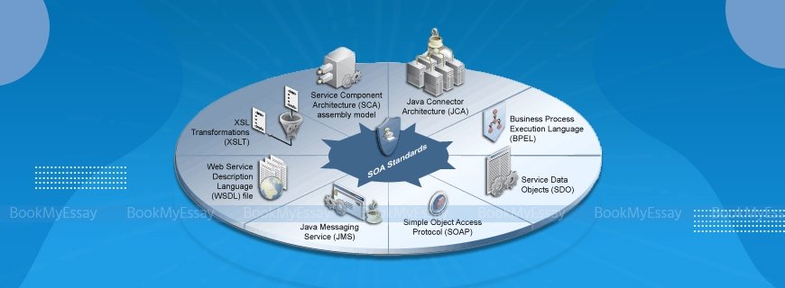 Oracle SOA Suite Assignment Help