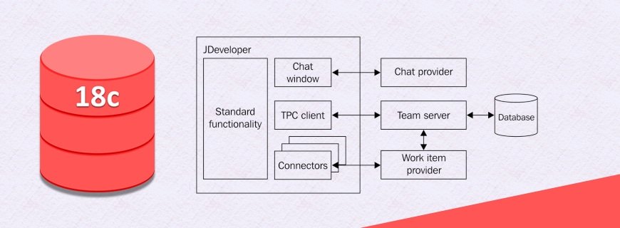 Oracle Team Productivity Center Assignment Help