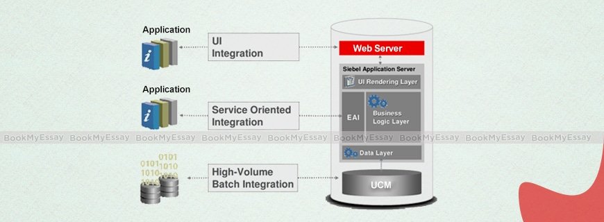 Oracle Universal Content Management Assignment Help