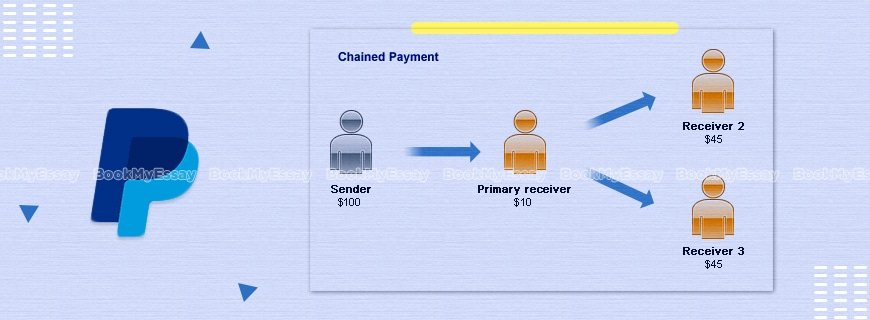 PayPal Integration Assignment Help