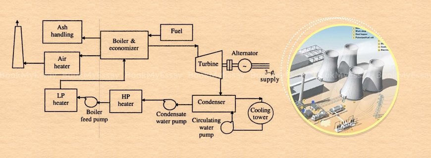 Power Plant Engineering Assignment Help
