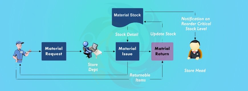 Process and Material Assignment Help