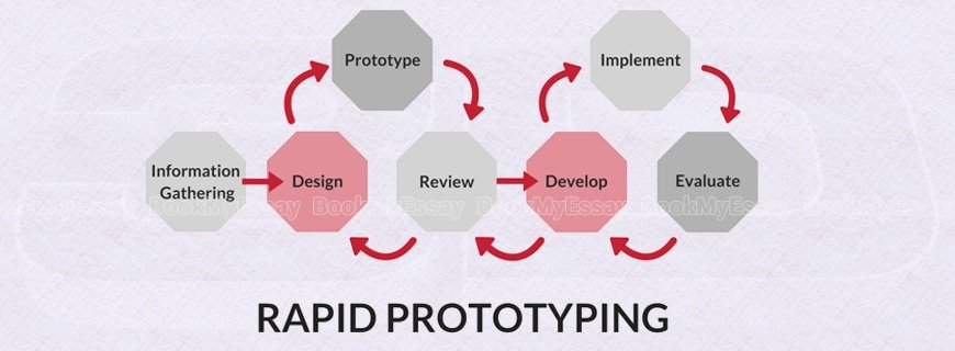 Rapid Prototyping Assignment Help