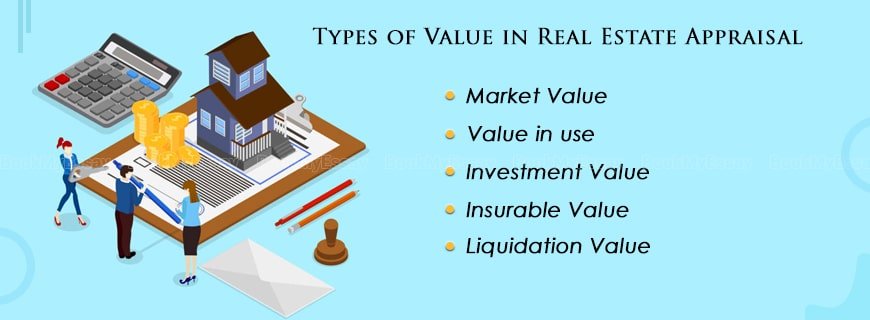 Real Estate Appraisal Assignment Help