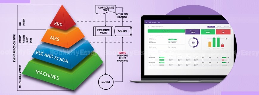 SAP Manufacturing Execution Assignment Help