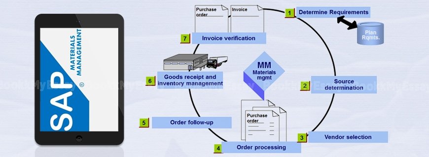 SAP Materials Management Assignment Help
