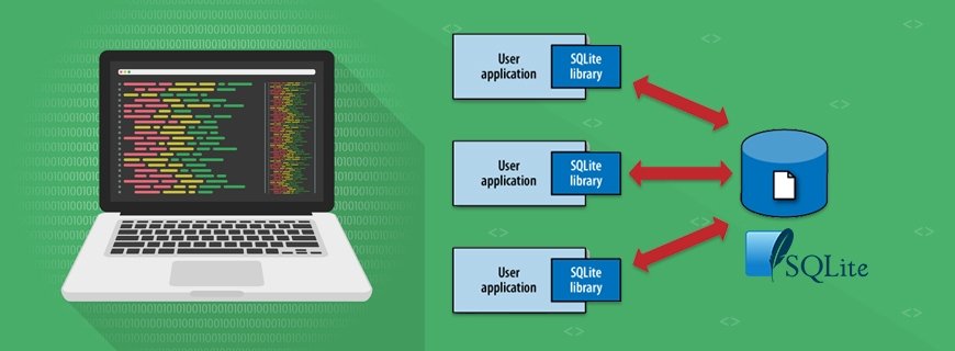 SQLite Programming Assignment Help
