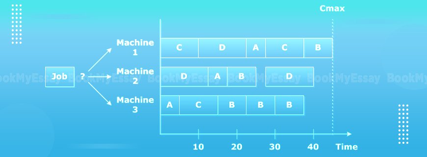 Sequencing Problem Assignment Help