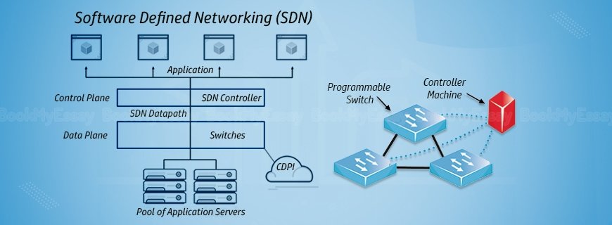 research papers on software defined networking