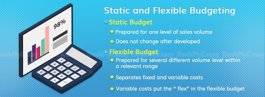 Static and Flexible Budgeting Assignment Help