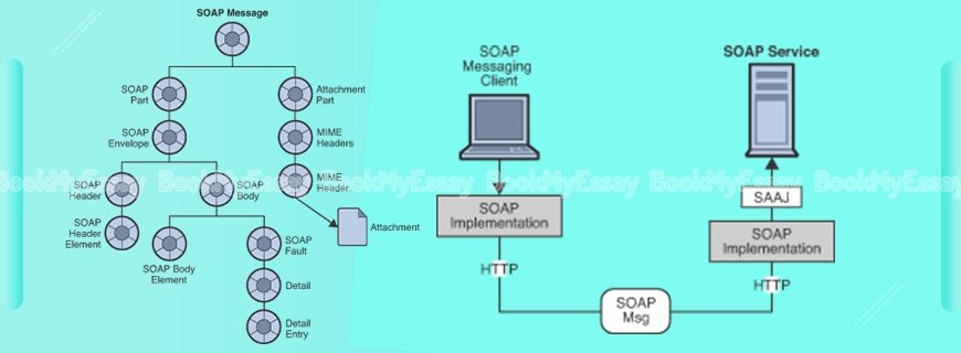SOAP Assignment Help