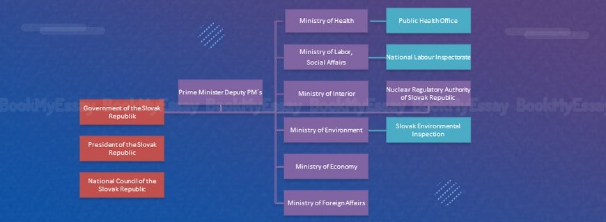 Slovakian Assignment Help