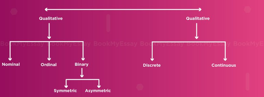 Techniques of Association of Attributes and Testing Assignment Help
