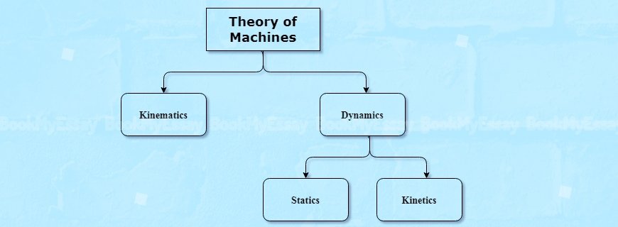 Theory of Machines Assignment Help