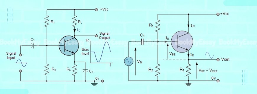 Transistor Amplifiers Assignment Help
