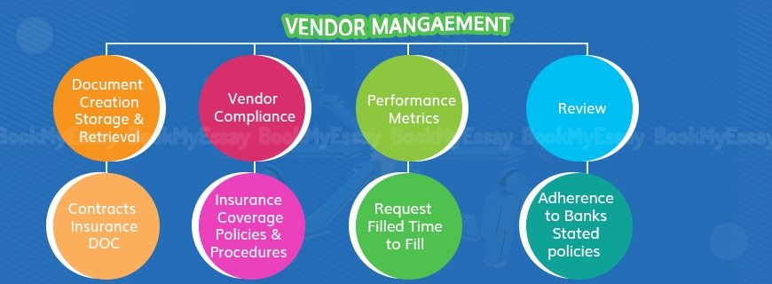 Vendor Management Systems Assignment Help