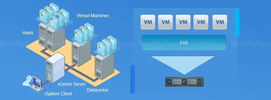 VMware EXS Server Assignment Help