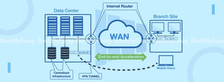 WAN Optimization Assignment Help