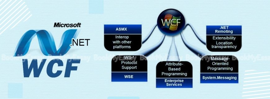 Windows Communication Foundation Assignment Help