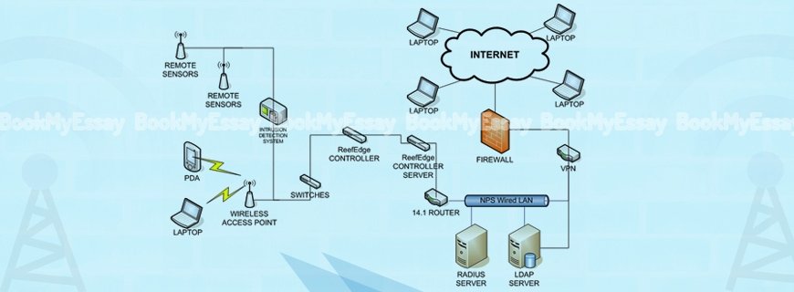Wireless Network Implementation Assignment Help