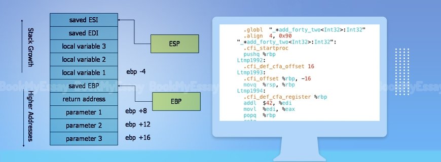 X86 Assembly Language Assignment Help