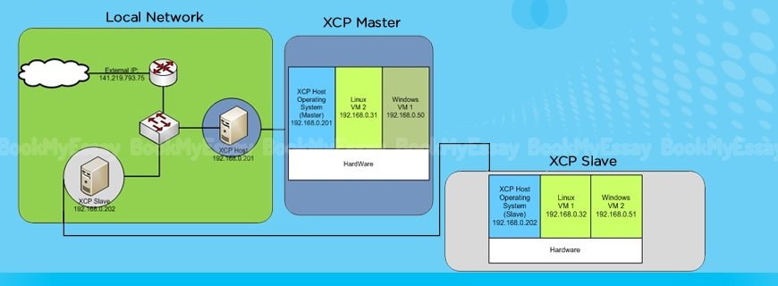 Xen Cloud Platform Assignment Help