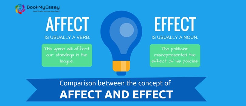 Comparison Between the Concept of Affect and Effect