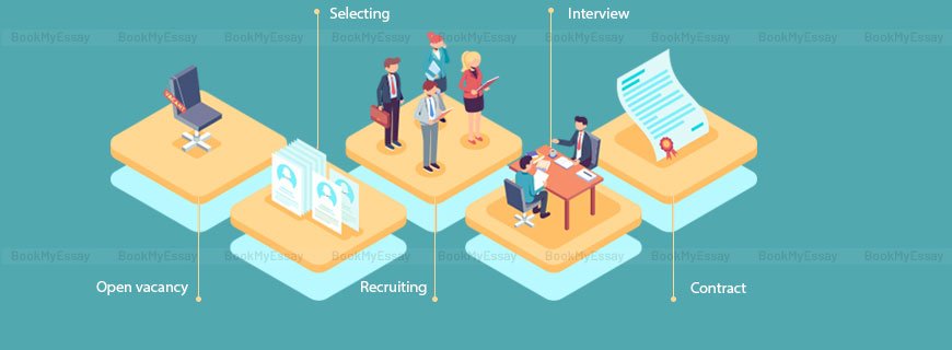 Recruitment Management Assignment Help