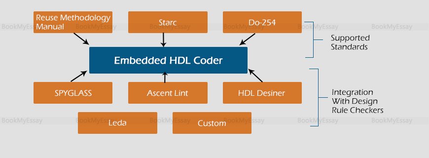 Embedded and HDL Code Generation Assignment Help
