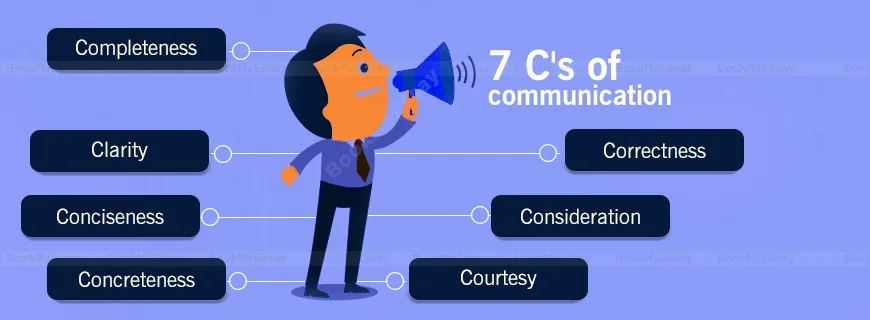7 C’s of Communication Assignment Help