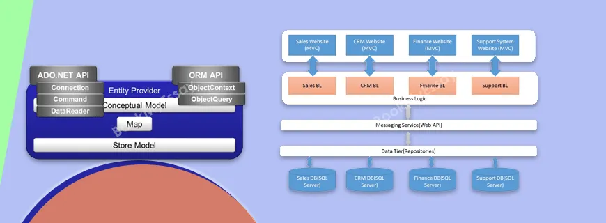 ADO.NET Entity Framework Assignment Help