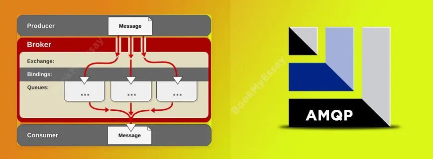 AMQP Assignment Help