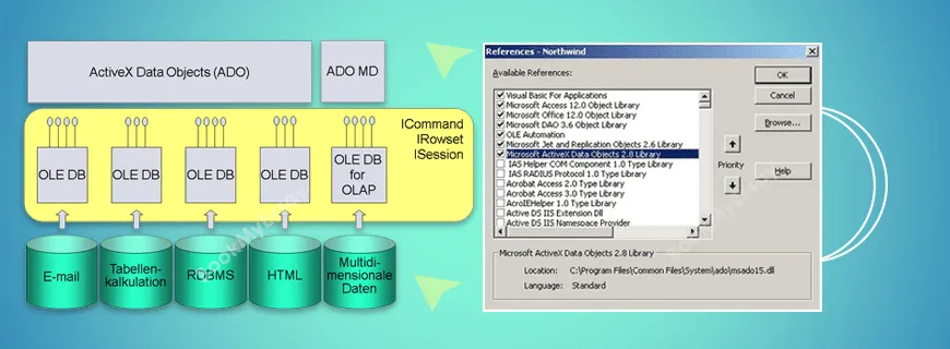 ActiveX Data Objects Assignment Help