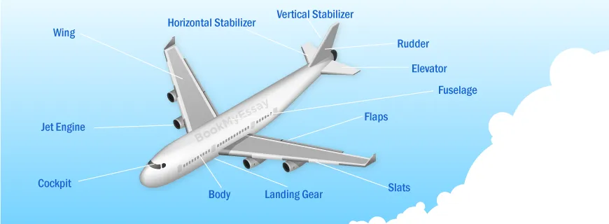 Aircraft Structures Assignment Help