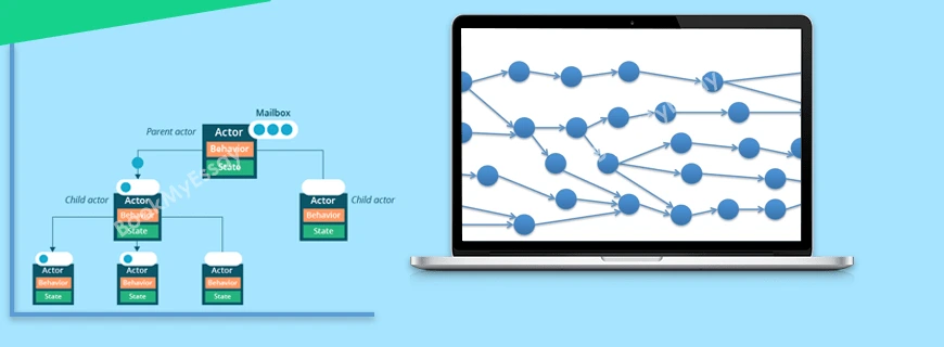 Akka Assignment Help