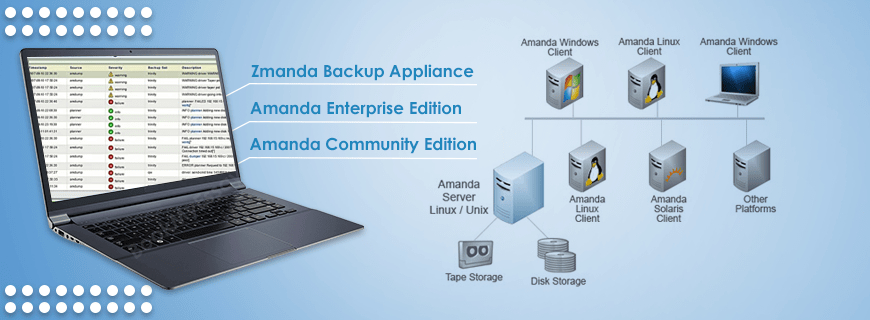 Amanda Backup Assignment Help