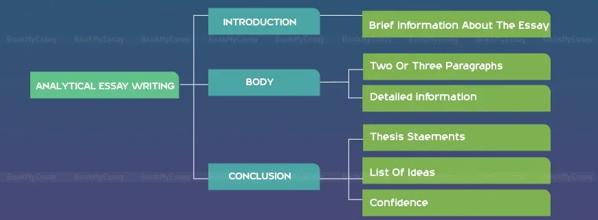 Analytical Essay Writing Help