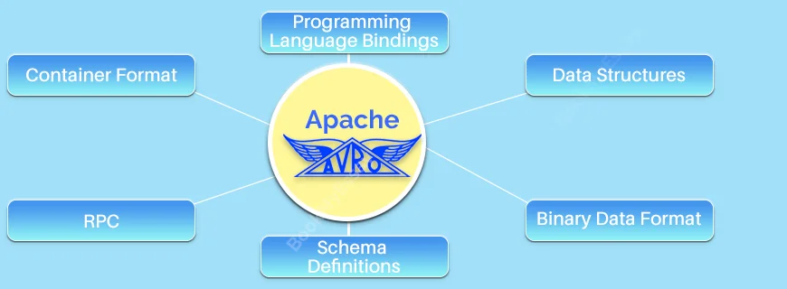 Apache Avro Assignment Help