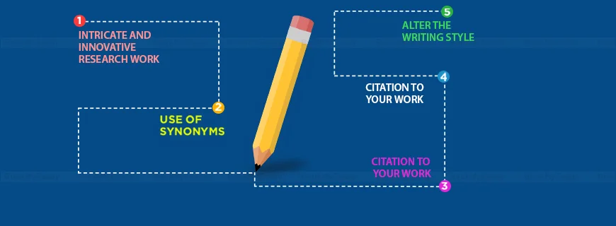 100% Plagiarism Free Work