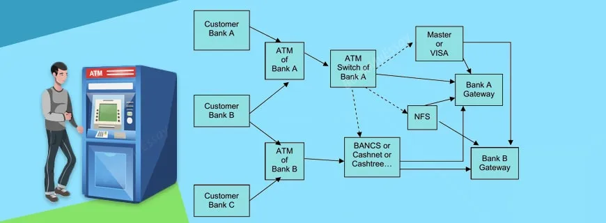 ATM Implementation Assignment Help