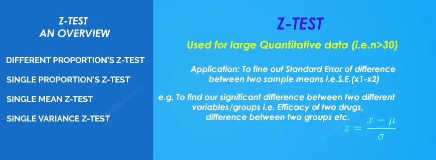 Application of Z-test Assignment Help