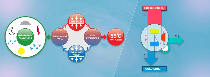 Applied Thermodynamics Assignment Help