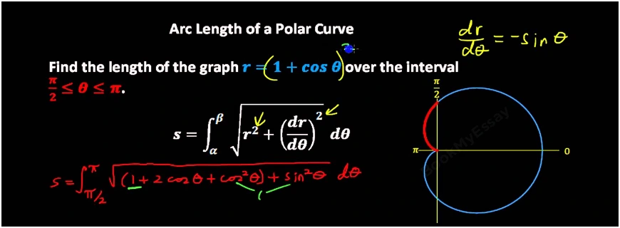 Arc Length Assignment Help