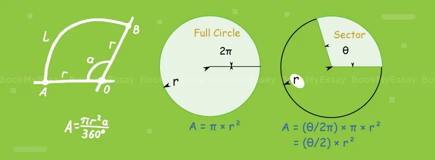 Area of a Sector Assignment Help