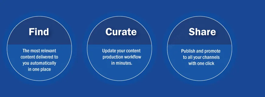 Article Curation Writing Help