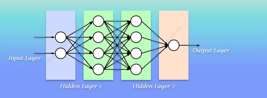 Artificial Neural Networks Assignment Help